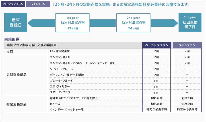 メンテナンスサポート終了迫る!!