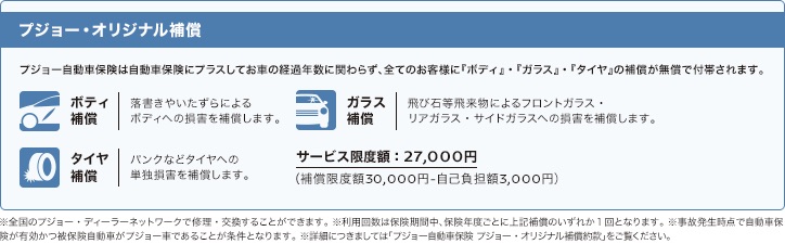 プジョー保険について